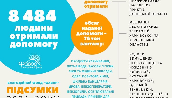 Отчет БФ